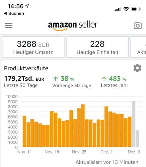 Amazon Seller System Butrus Said Einnahmen