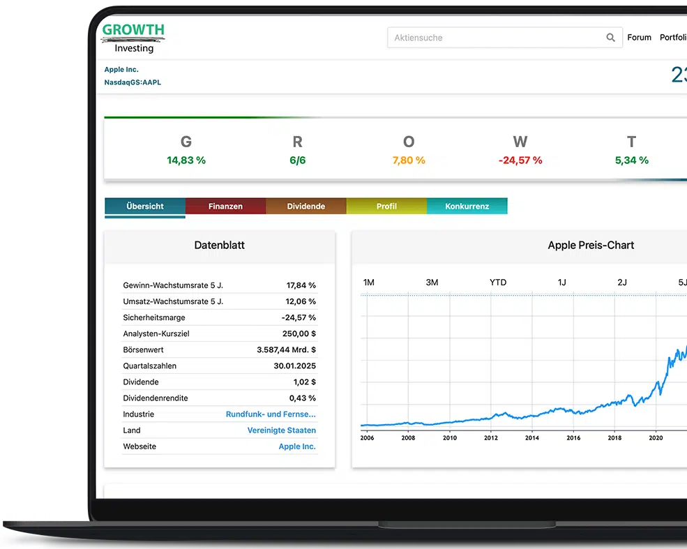 Growth-Software-Test-Erfahrung-1