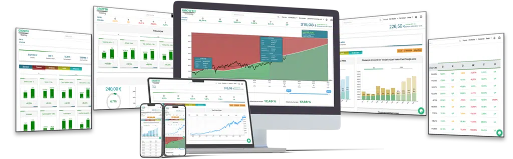 Growth-Software-Test-Erfahrung