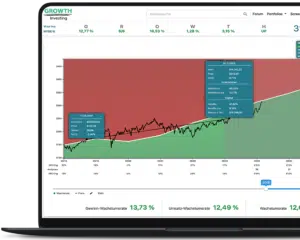 Growth-Software-Test-Erfahrung-3