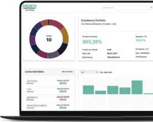 Growth-Software-Test-Erfahrung-4